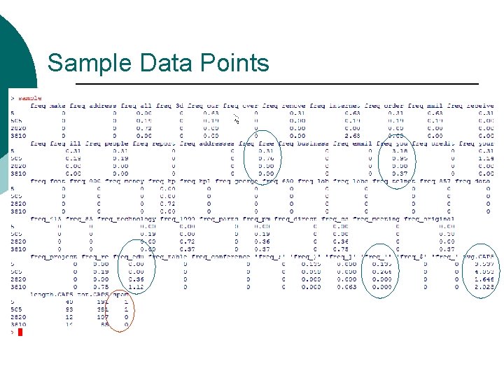 Sample Data Points 