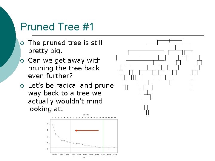 Pruned Tree #1 ¡ ¡ ¡ The pruned tree is still pretty big. Can