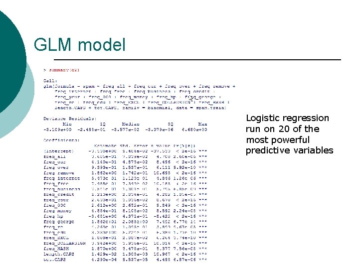 GLM model Logistic regression run on 20 of the most powerful predictive variables 