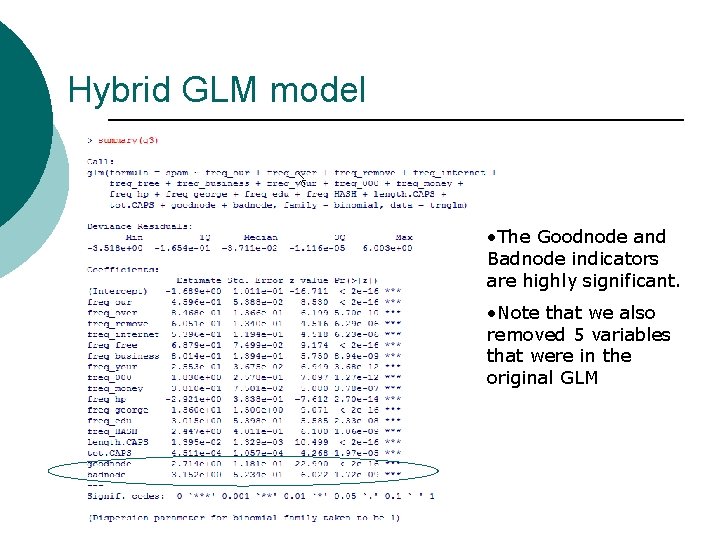 Hybrid GLM model • The Goodnode and Badnode indicators are highly significant. • Note
