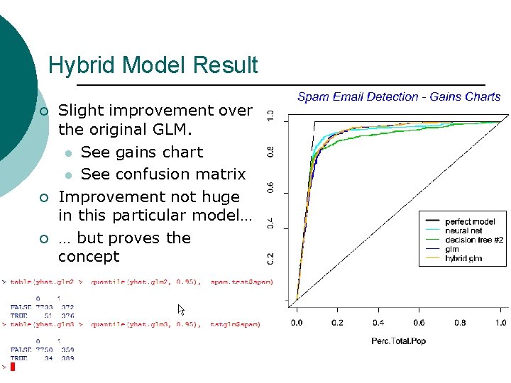 Hybrid Model Result ¡ ¡ ¡ Slight improvement over the original GLM. l See