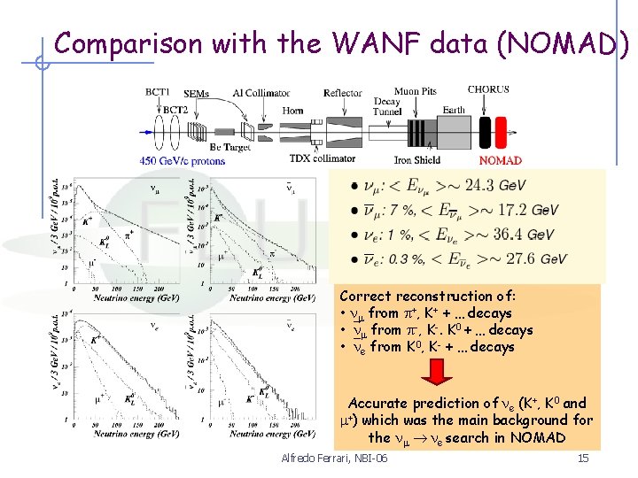 Comparison with the WANF data (NOMAD) Correct reconstruction of: • from +, K+ +