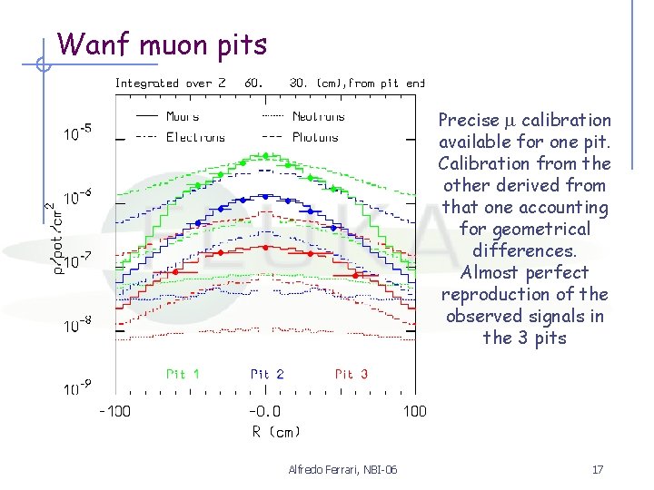 Wanf muon pits Precise calibration available for one pit. Calibration from the other derived