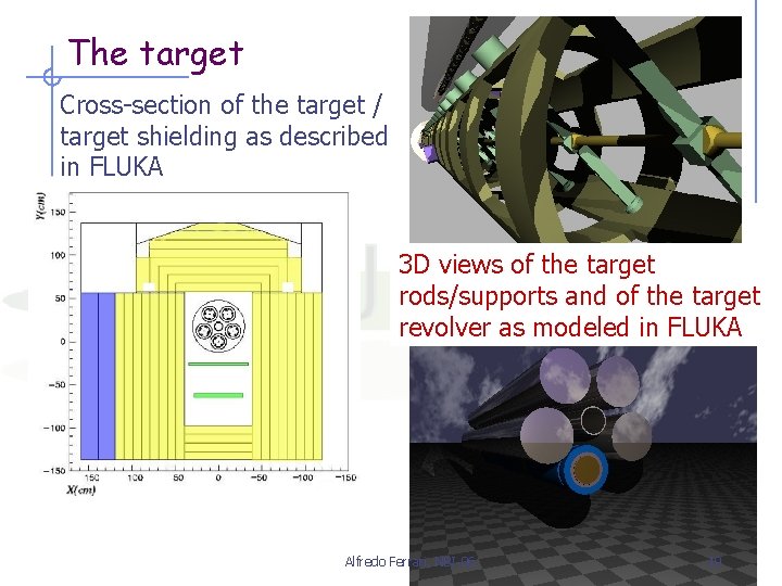 The target Cross-section of the target / target shielding as described in FLUKA 3