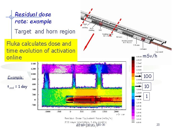 Residual dose rate: example Target and horn region Fluka calculates dose and time evolution