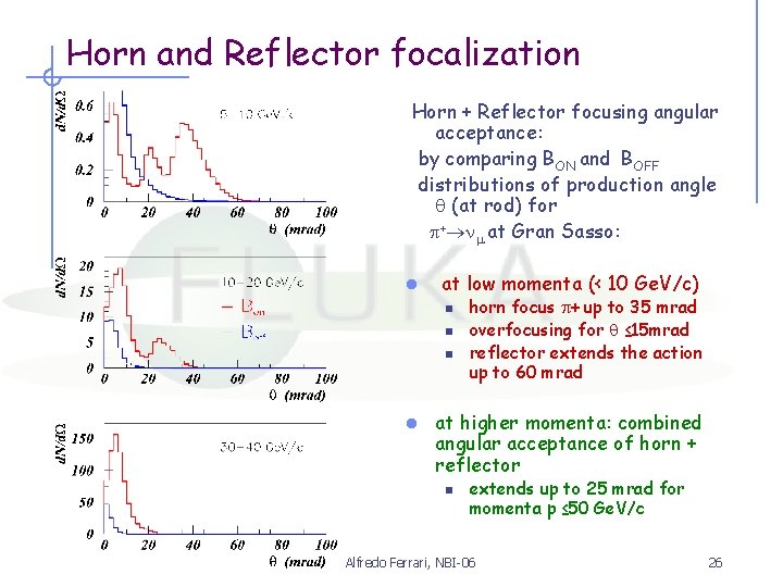 Horn and Reflector focalization Horn + Reflector focusing angular acceptance: by comparing BON and