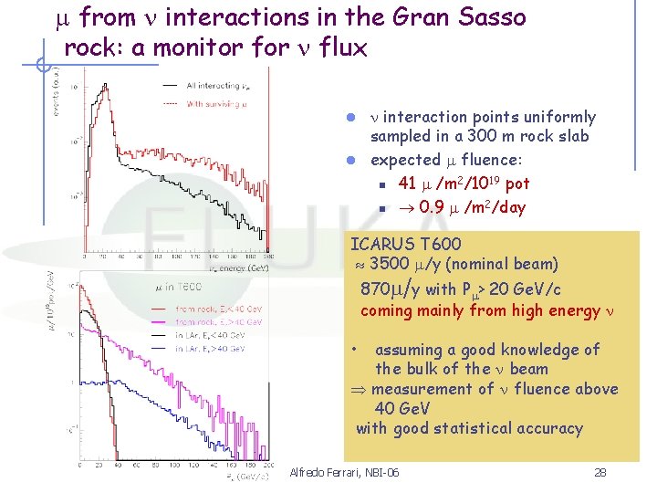  from interactions in the Gran Sasso rock: a monitor for flux interaction points
