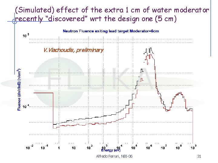 (Simulated) effect of the extra 1 cm of water moderator recently “discovered” wrt the