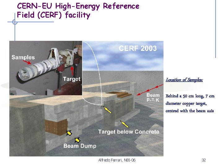 CERN-EU High-Energy Reference Field (CERF) facility Location of Samples: Behind a 50 cm long,