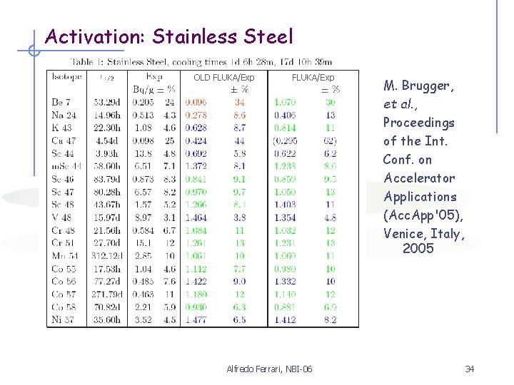 Activation: Stainless Steel OLD FLUKA/Exp Alfredo Ferrari, NBI-06 M. Brugger, et al. , Proceedings