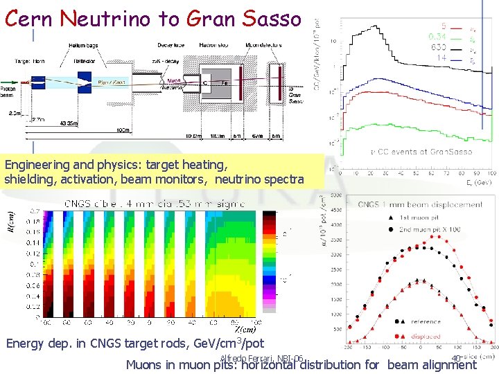 Cern Neutrino to Gran Sasso Engineering and physics: target heating, shielding, activation, beam monitors,