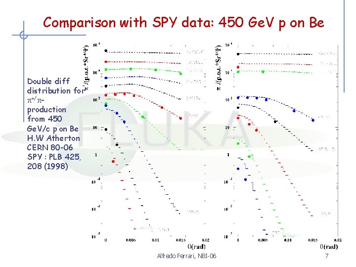Comparison with SPY data: 450 Ge. V p on Be Double diff distribution for