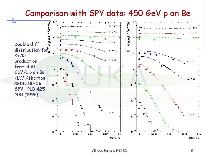 Comparison with SPY data: 450 Ge. V p on Be Double diff distribution for