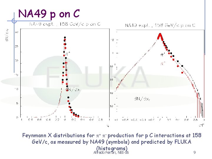 NA 49 p on C Feynmann X distributions for + - production for p