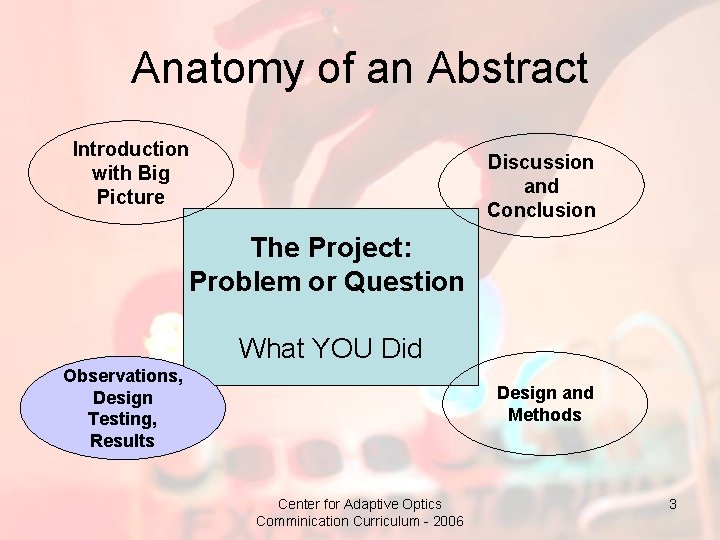 Anatomy of an Abstract Introduction with Big Picture Discussion and Conclusion The Project: Problem