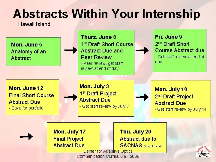 Abstracts Within Your Internship Hawaii Island Thurs. June 8 1 st Draft Short Course