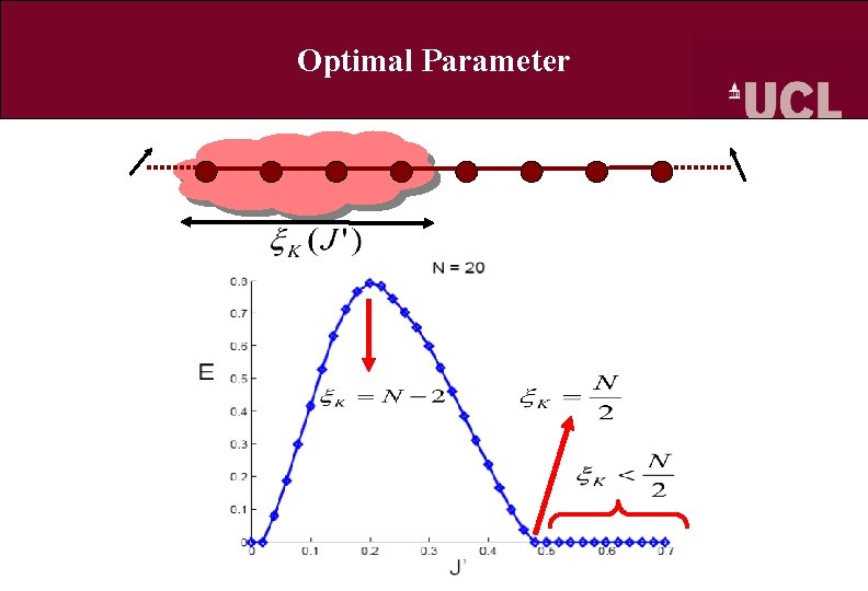 Optimal Parameter 