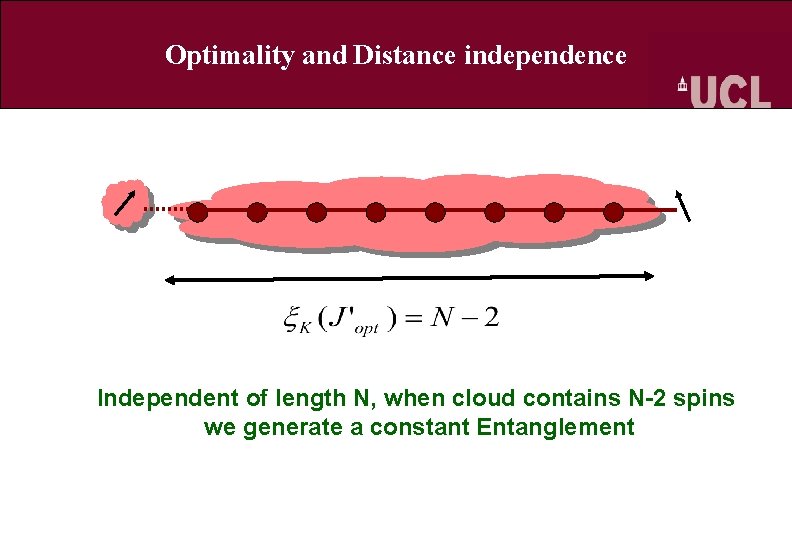 Optimality and Distance independence Independent of length N, when cloud contains N-2 spins we