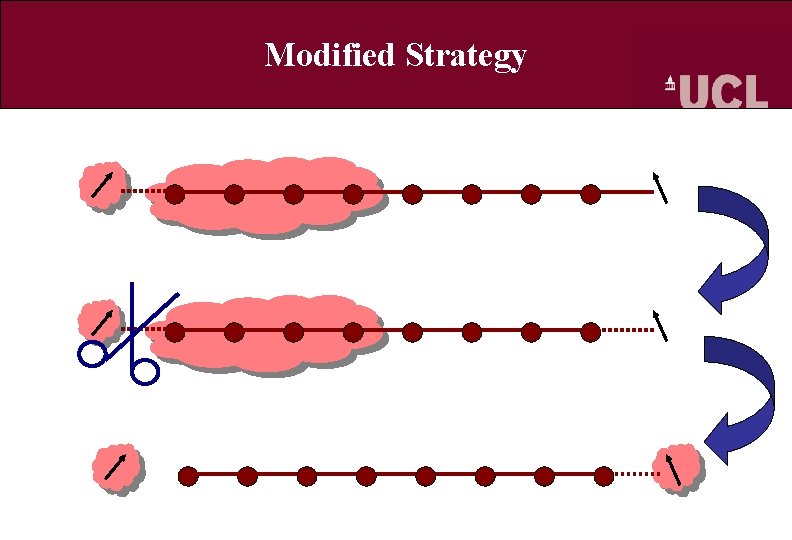 Modified Strategy 