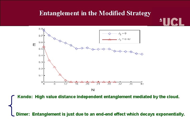 Entanglement in the Modified Strategy Kondo: High value distance independent entanglement mediated by the