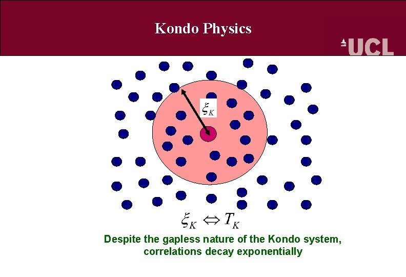 Kondo Physics Despite the gapless nature of the Kondo system, correlations decay exponentially 