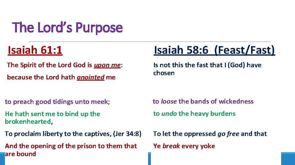 The Lord’s Purpose Isaiah 61: 1 Isaiah 58: 6 (Feast/Fast) The Spirit of the