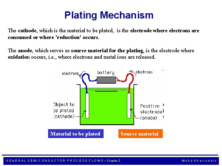 Plating Mechanism The cathode, which is the material to be plated, is the electrode