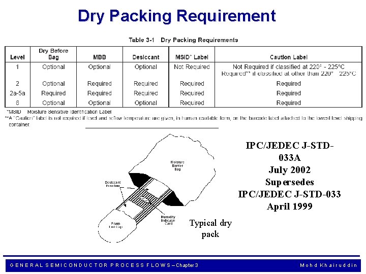 Dry Packing Requirement IPC/JEDEC J-STD 033 A July 2002 Supersedes IPC/JEDEC J-STD-033 April 1999