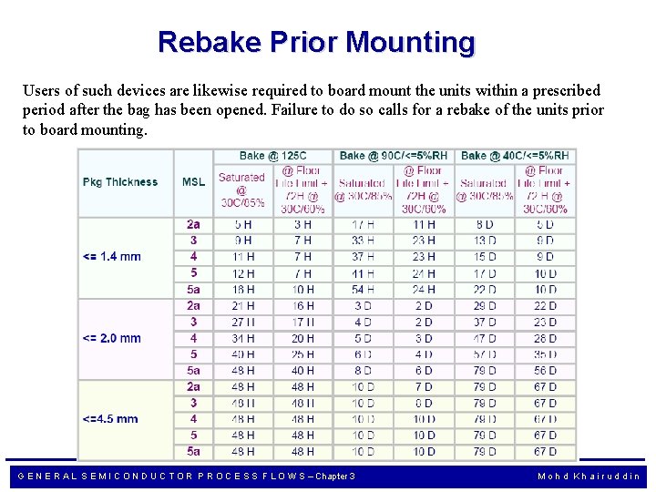 Rebake Prior Mounting Users of such devices are likewise required to board mount the