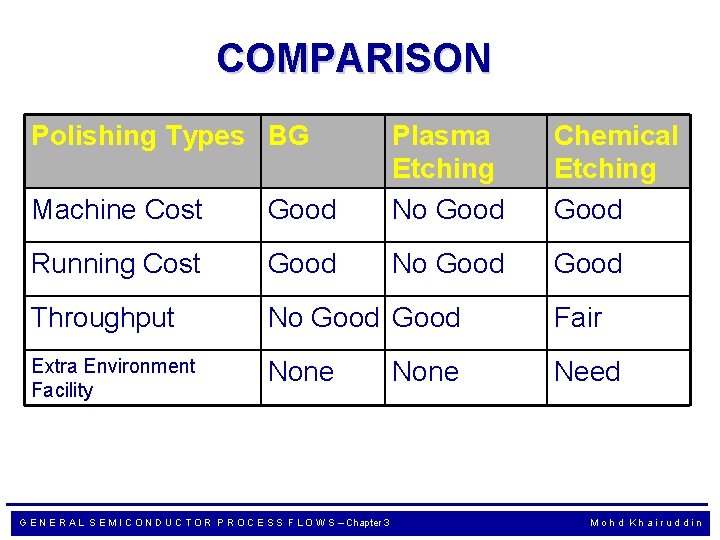 COMPARISON Polishing Types BG Machine Cost Good Plasma Etching No Good Running Cost Good