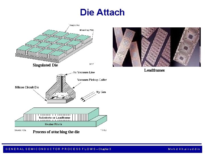 Die Attach Singulated Die Leadframes Process of attaching the die G E N E