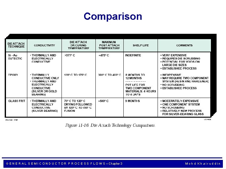 Comparison G E N E R A L S E M I C O