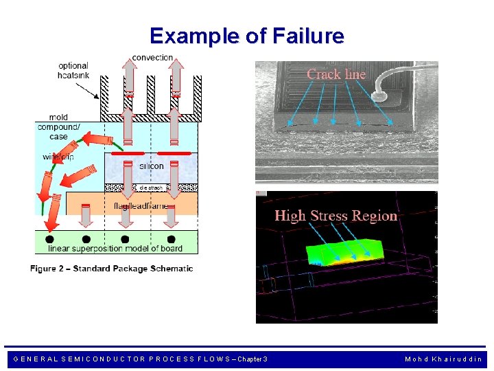 Example of Failure G E N E R A L S E M I