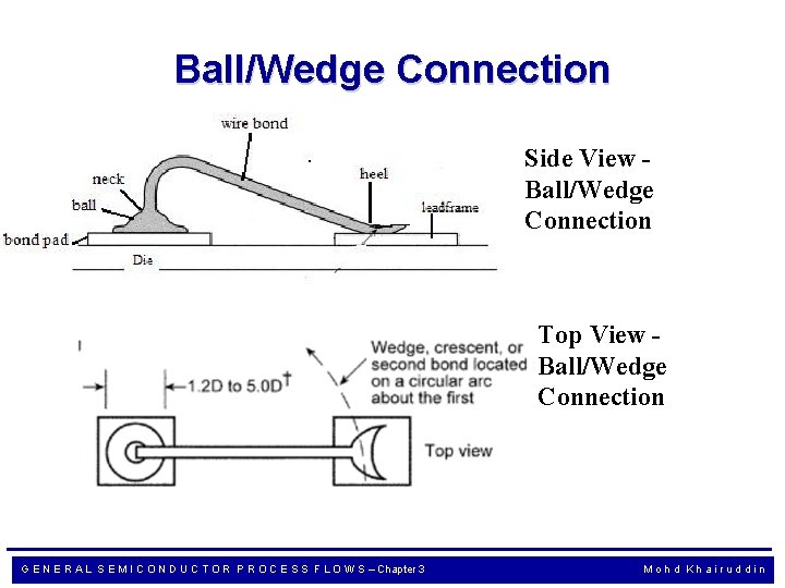 Ball/Wedge Connection Side View Ball/Wedge Connection Top View Ball/Wedge Connection G E N E