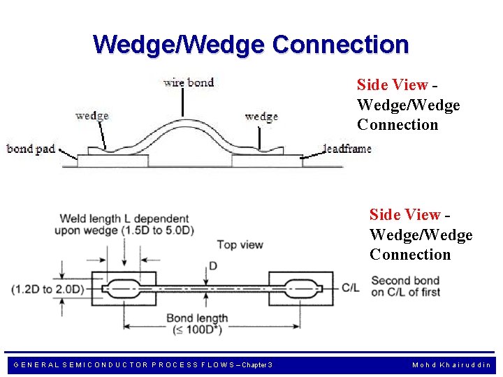 Wedge/Wedge Connection Side View Wedge/Wedge Connection G E N E R A L S