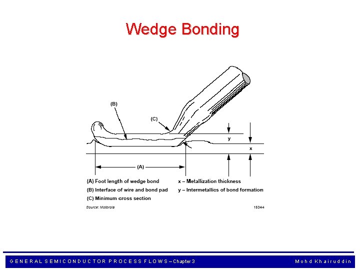 Wedge Bonding G E N E R A L S E M I C