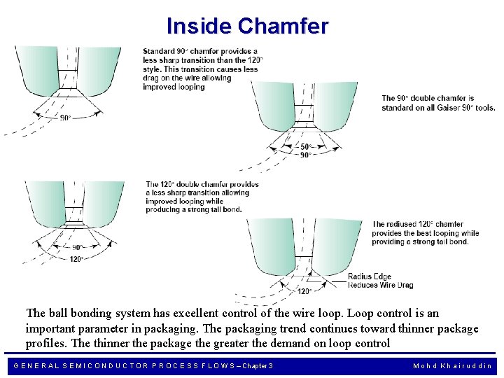 Inside Chamfer The ball bonding system has excellent control of the wire loop. Loop