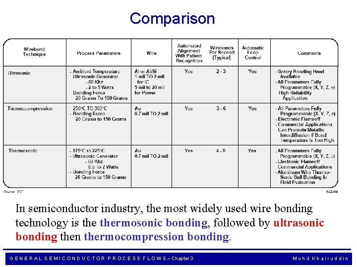 Comparison In semiconductor industry, the most widely used wire bonding technology is thermosonic bonding,