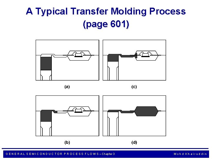 A Typical Transfer Molding Process (page 601) G E N E R A L