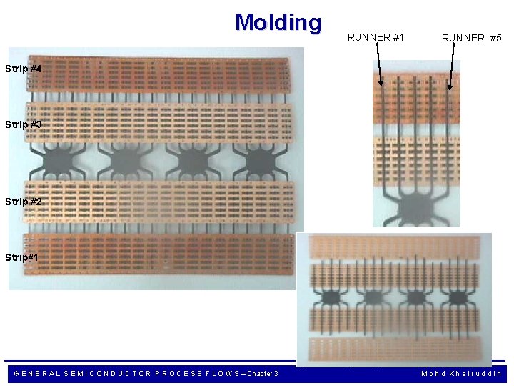 Molding RUNNER #1 RUNNER #5 Strip #4 Strip #3 Strip #2 Strip#1 Cull G