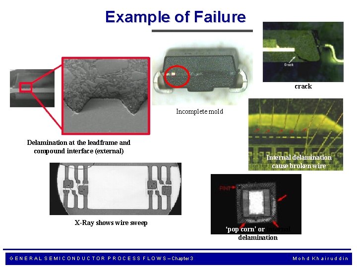 Example of Failure crack Incomplete mold Delamination at the leadframe and compound interface (external)