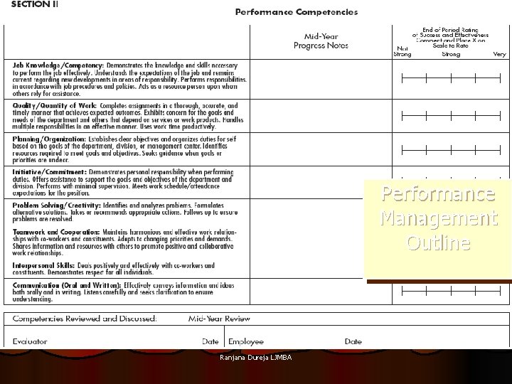Performance Management Outline Ranjana Dureja LJMBA 