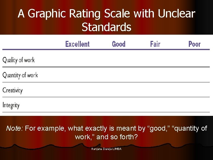 A Graphic Rating Scale with Unclear Standards Note: For example, what exactly is meant