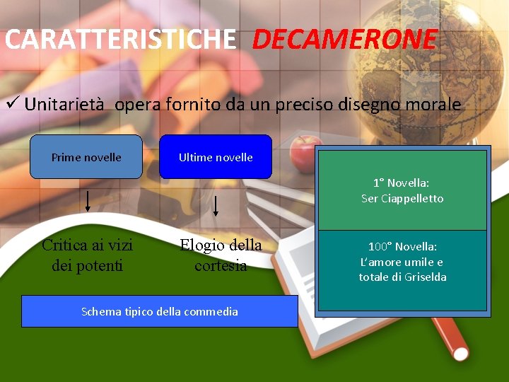 CARATTERISTICHE DECAMERONE ü Unitarietà opera fornito da un preciso disegno morale Prime novelle Ultime