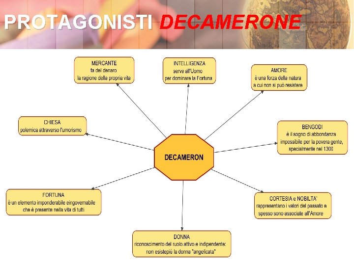 PROTAGONISTI DECAMERONE • Theme. Gallery is a Design Digital Content & Contents mall developed