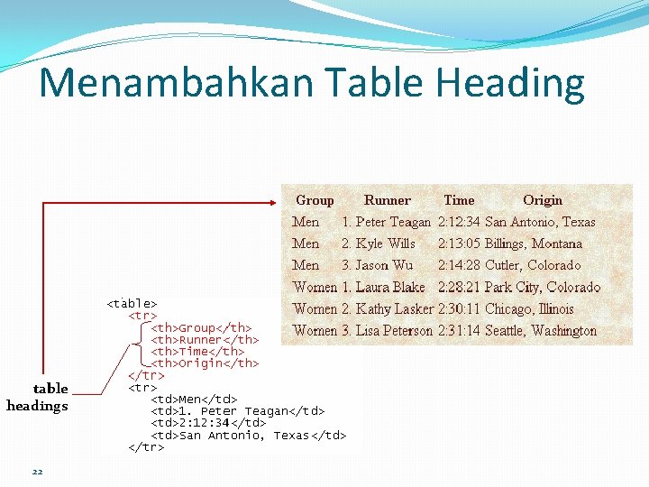 Menambahkan Table Heading table headings 22 