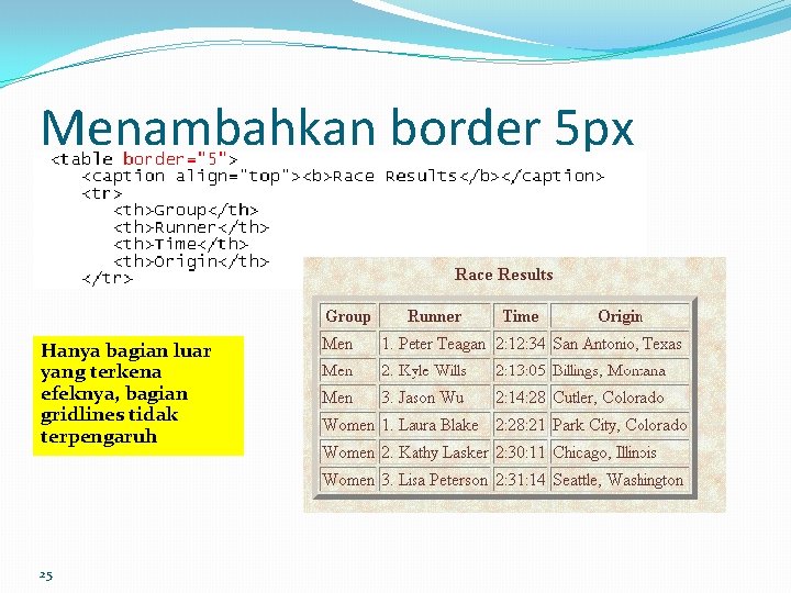 Menambahkan border 5 px Hanya bagian luar yang terkena efeknya, bagian gridlines tidak terpengaruh