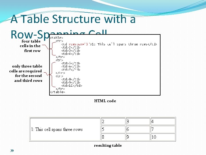 A Table Structure with a Row-Spanning Cell four table cells in the first row