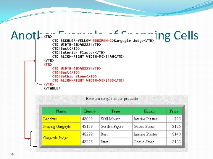 Another Example of Spanning Cells 41 