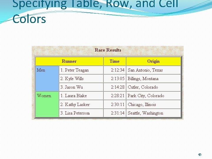 Specifying Table, Row, and Cell Colors 45 